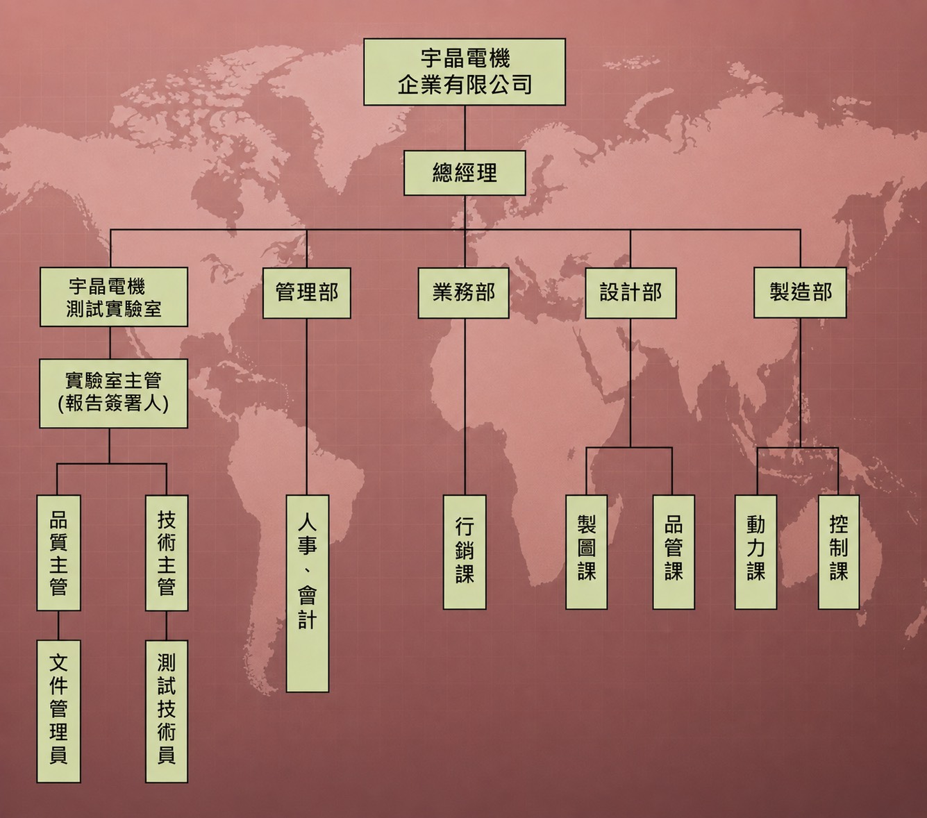 宇晶電機企業有限公司組織架構圖
